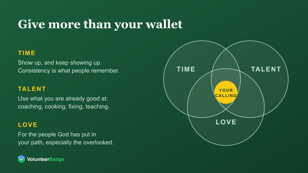Give more than your wallet: time (show up, and keep showing up), talent (use what you are already good at, like coaching, cooking, fixing or teaching) and love (for the people God has put in your path). Where the three overlap is your calling.